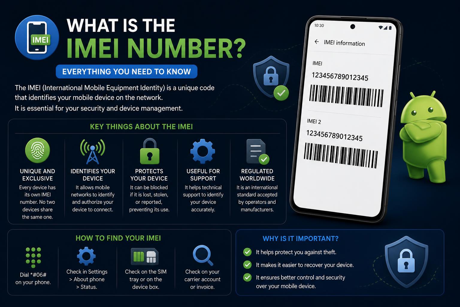 What is the IMEI number