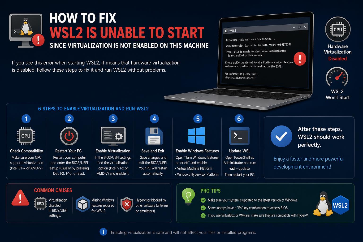 wsl2 is unable to start since virtualization is not enabled on this machine